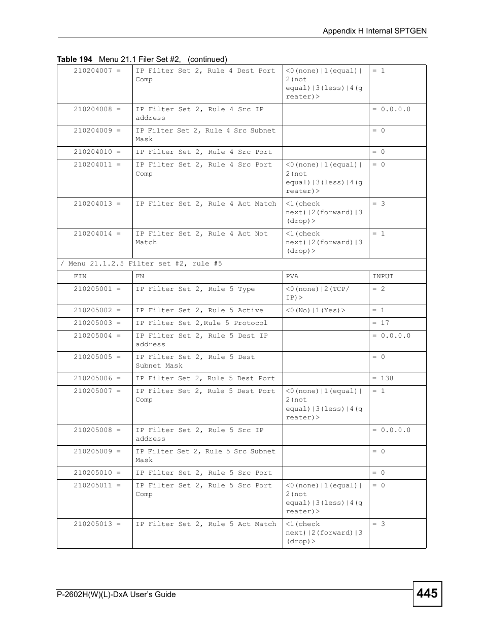 ZyXEL Communications P-2602H User Manual | Page 445 / 465