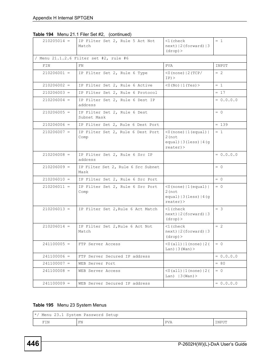 Table 195 menu 23 system menus | ZyXEL Communications P-2602H User Manual | Page 446 / 465
