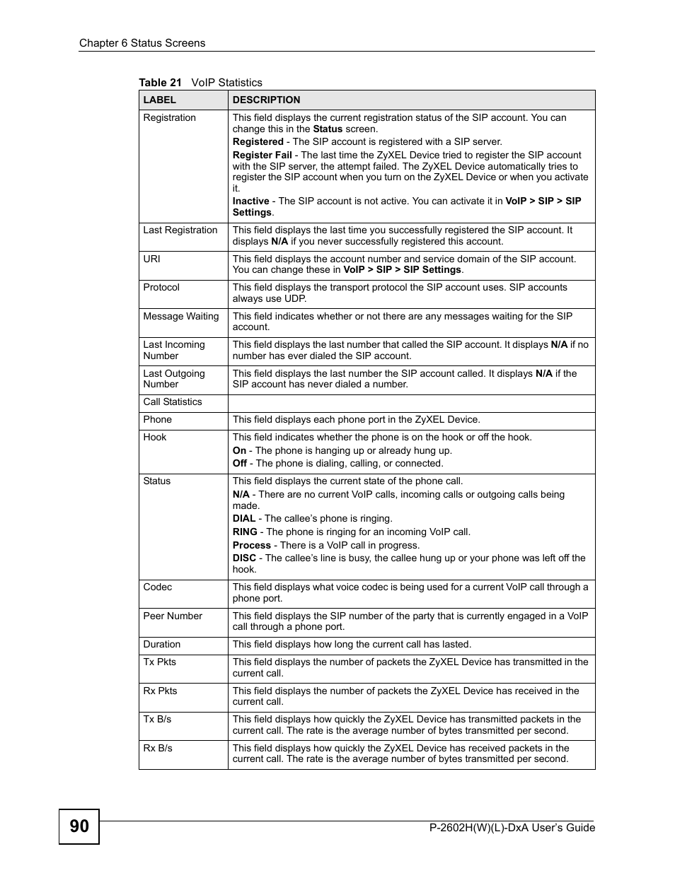 ZyXEL Communications P-2602H User Manual | Page 90 / 465