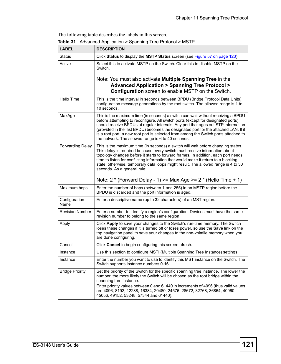 ZyXEL Communications ES-3148 Series User Manual | Page 121 / 362