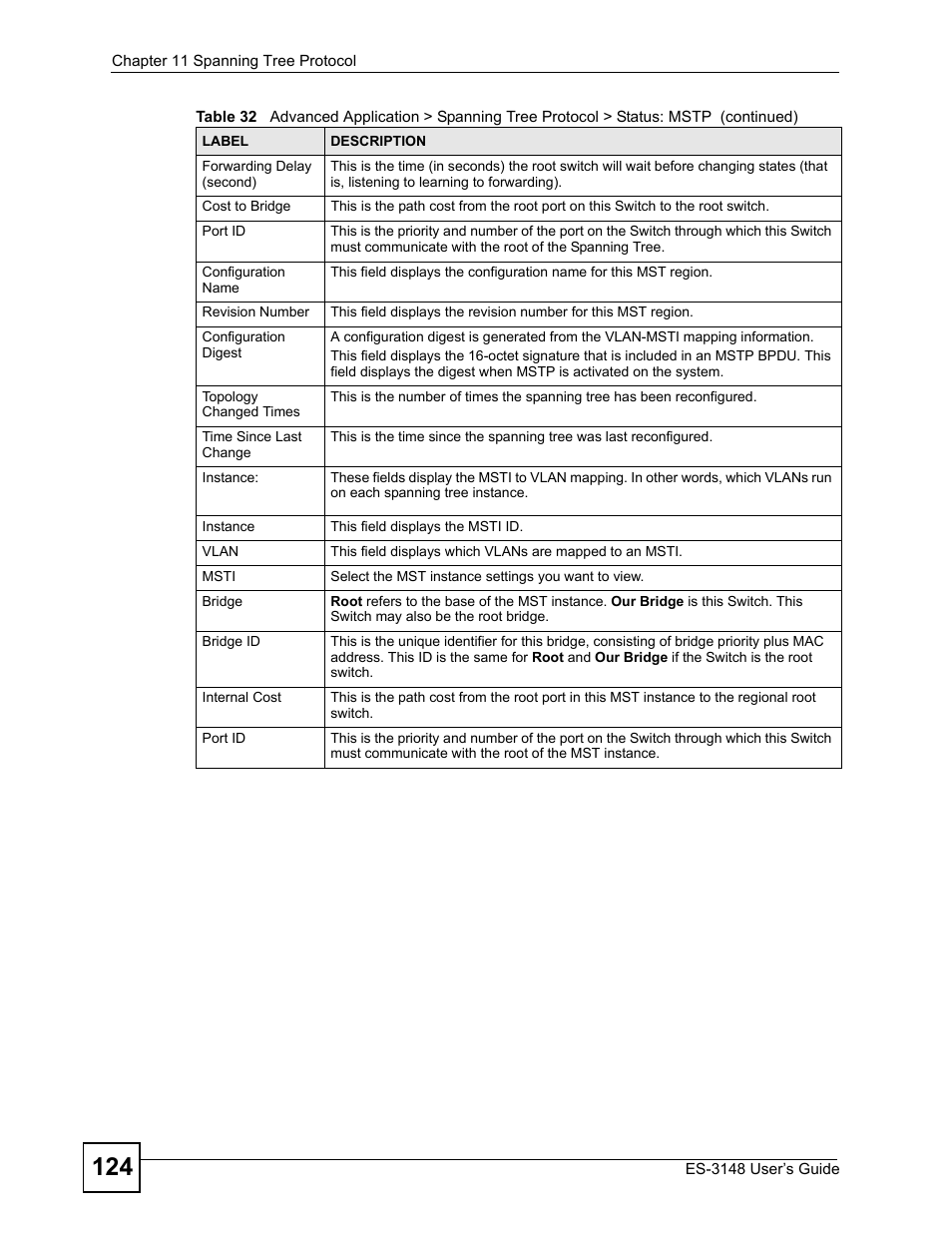 ZyXEL Communications ES-3148 Series User Manual | Page 124 / 362