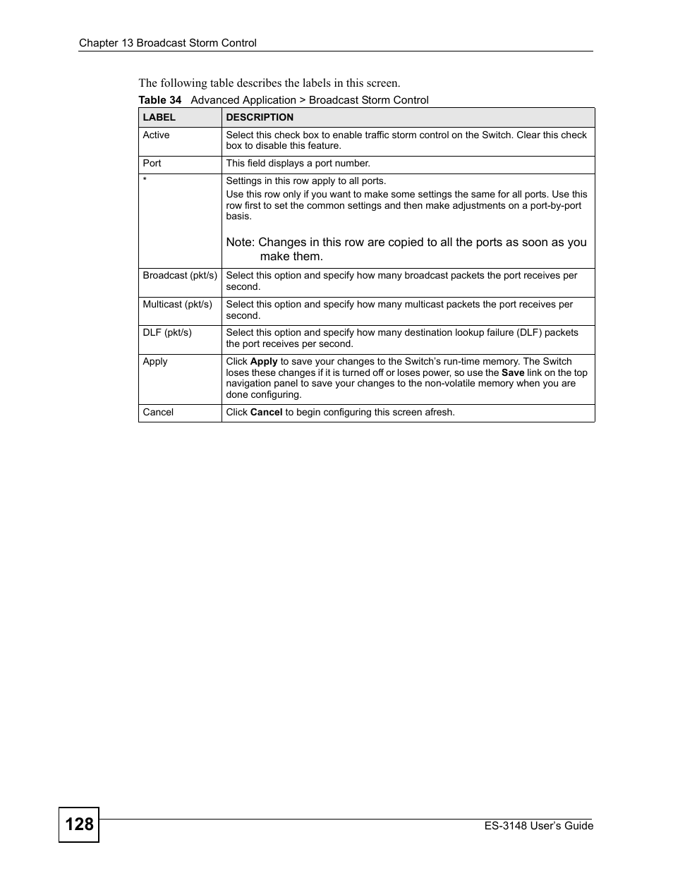 ZyXEL Communications ES-3148 Series User Manual | Page 128 / 362