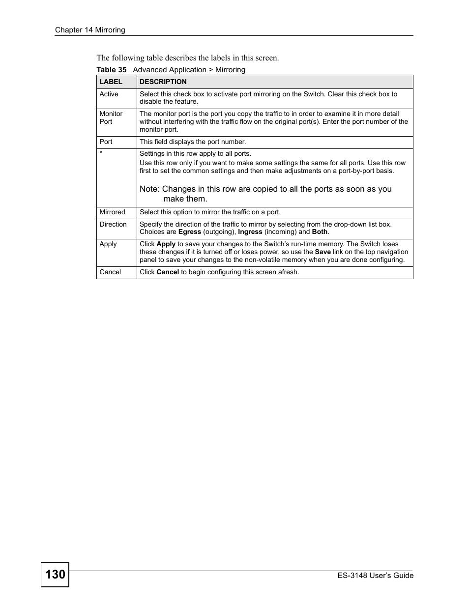 Table 35 advanced application > mirroring | ZyXEL Communications ES-3148 Series User Manual | Page 130 / 362