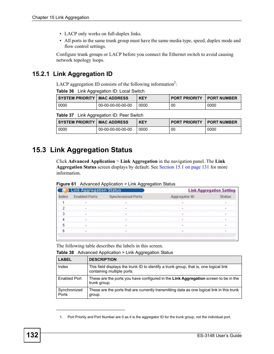 1 link aggregation id, 3 link aggregation status | ZyXEL Communications ES-3148 Series User Manual | Page 132 / 362