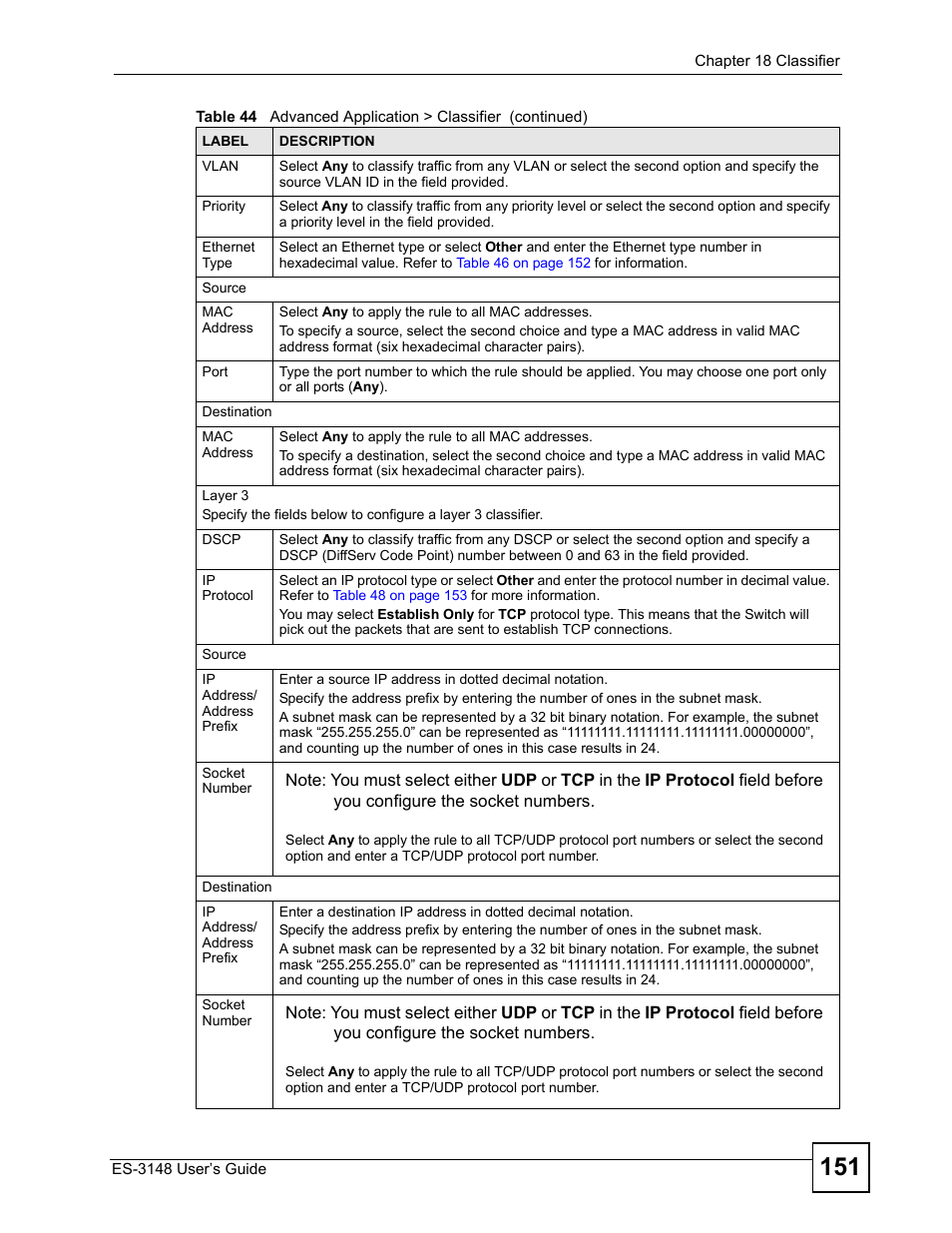 ZyXEL Communications ES-3148 Series User Manual | Page 151 / 362