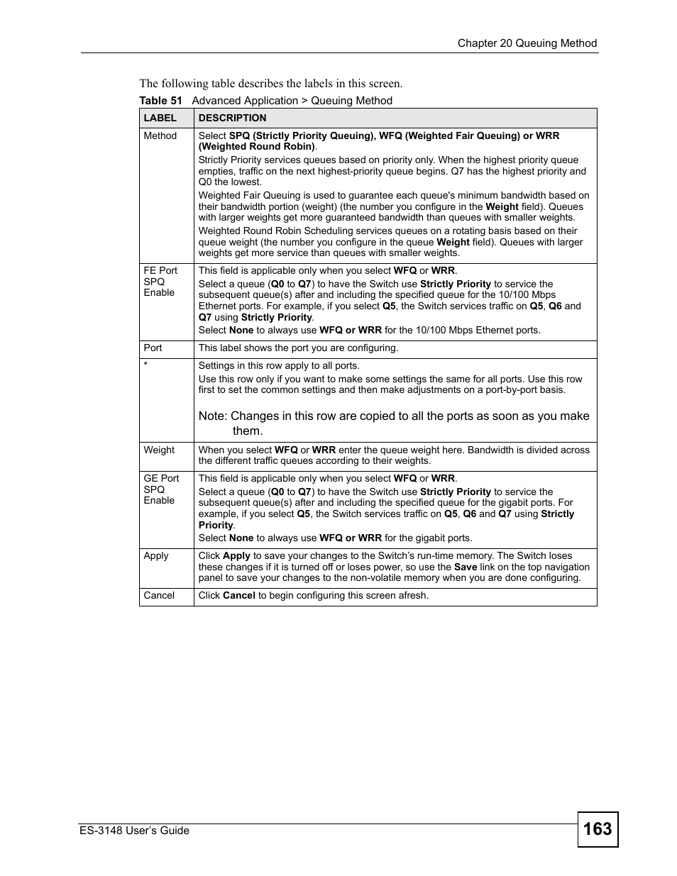 Table 51 advanced application > queuing method | ZyXEL Communications ES-3148 Series User Manual | Page 163 / 362