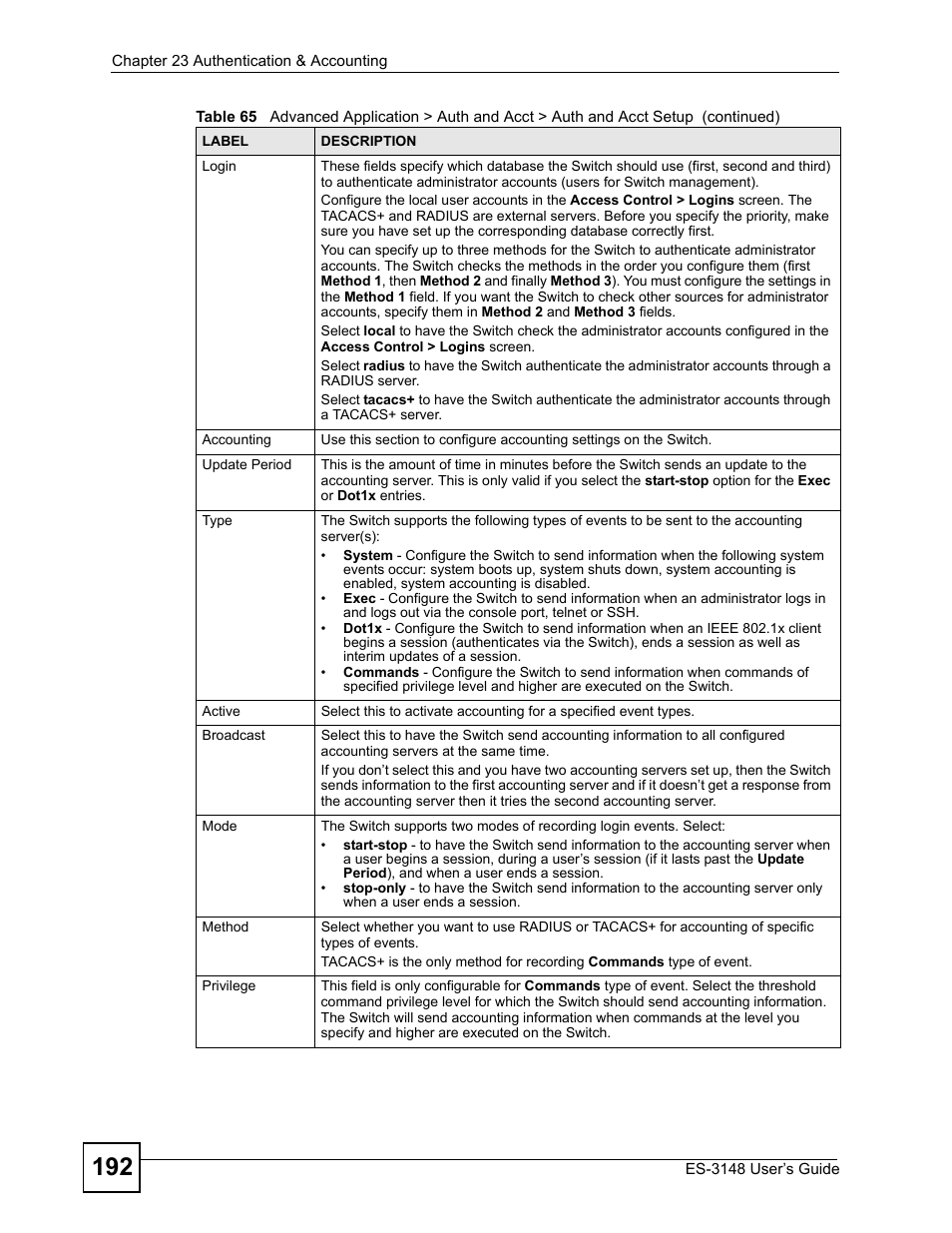 ZyXEL Communications ES-3148 Series User Manual | Page 192 / 362