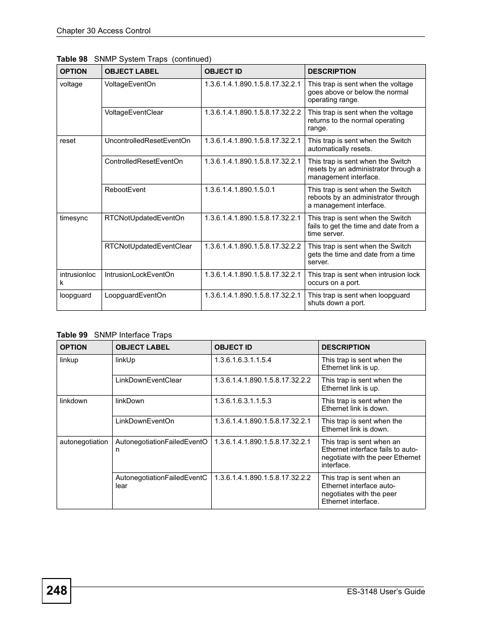 Table 99 snmp interface traps | ZyXEL Communications ES-3148 Series User Manual | Page 248 / 362