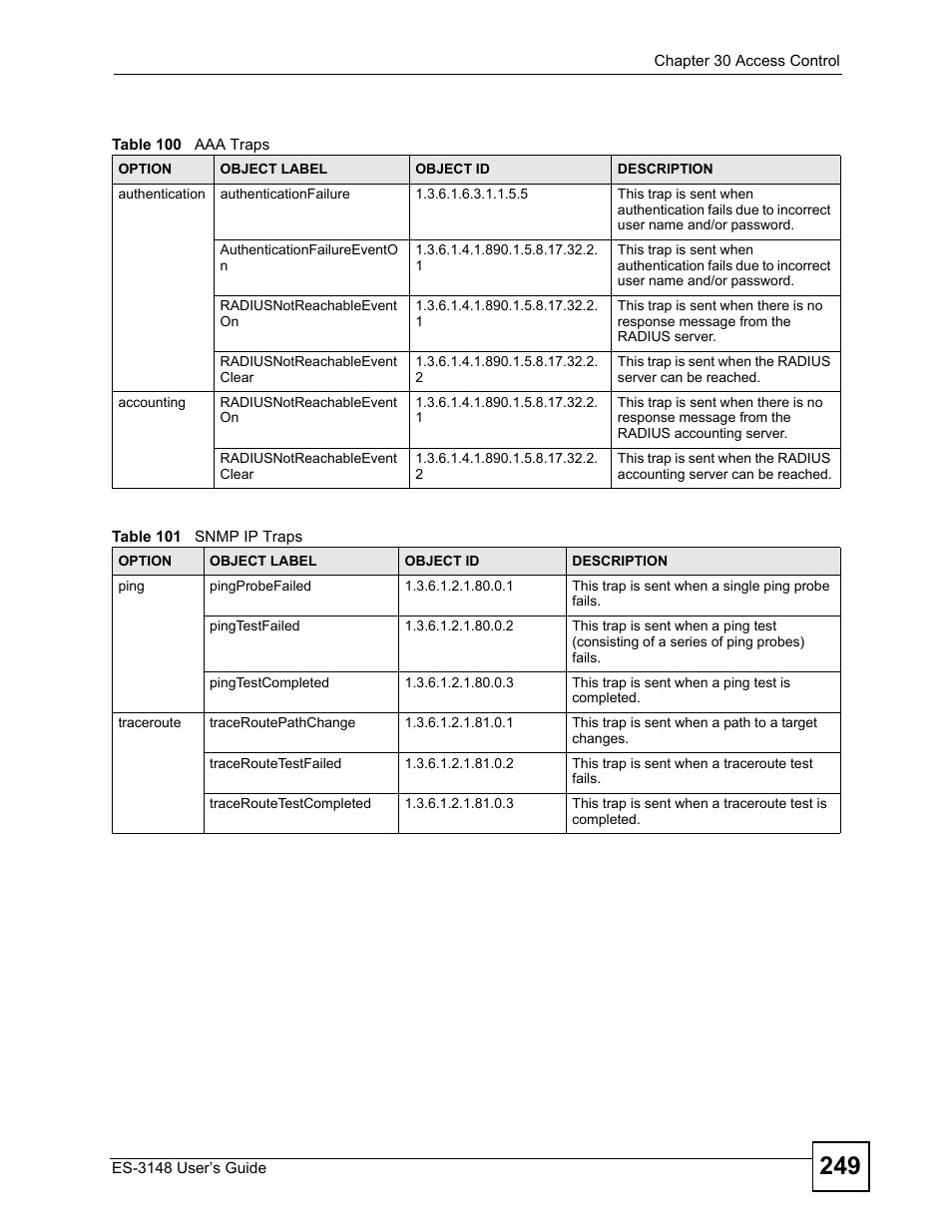 Table 100 aaa traps table 101 snmp ip traps | ZyXEL Communications ES-3148 Series User Manual | Page 249 / 362