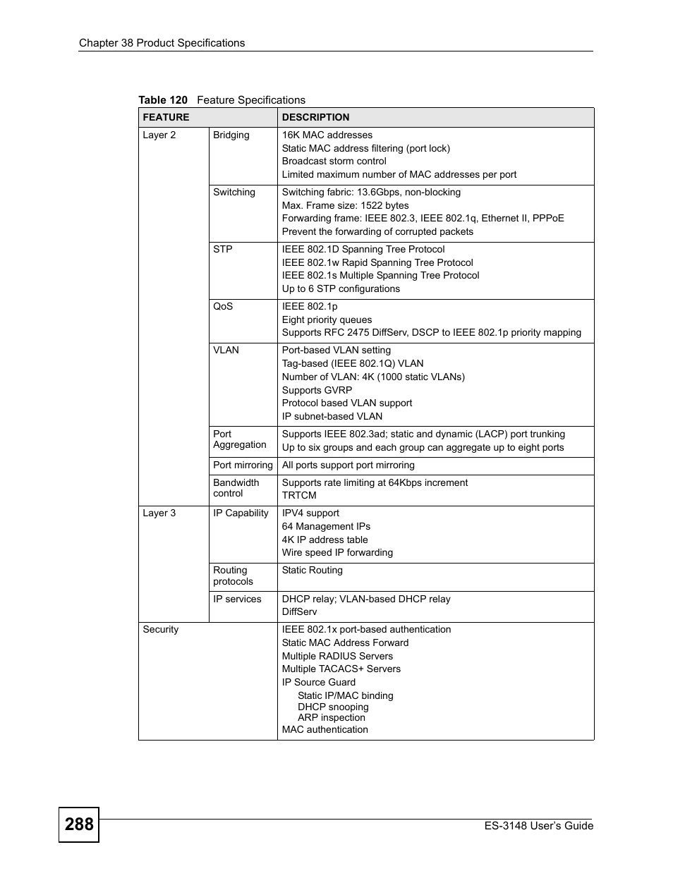 Table 120 feature specifications | ZyXEL Communications ES-3148 Series User Manual | Page 288 / 362