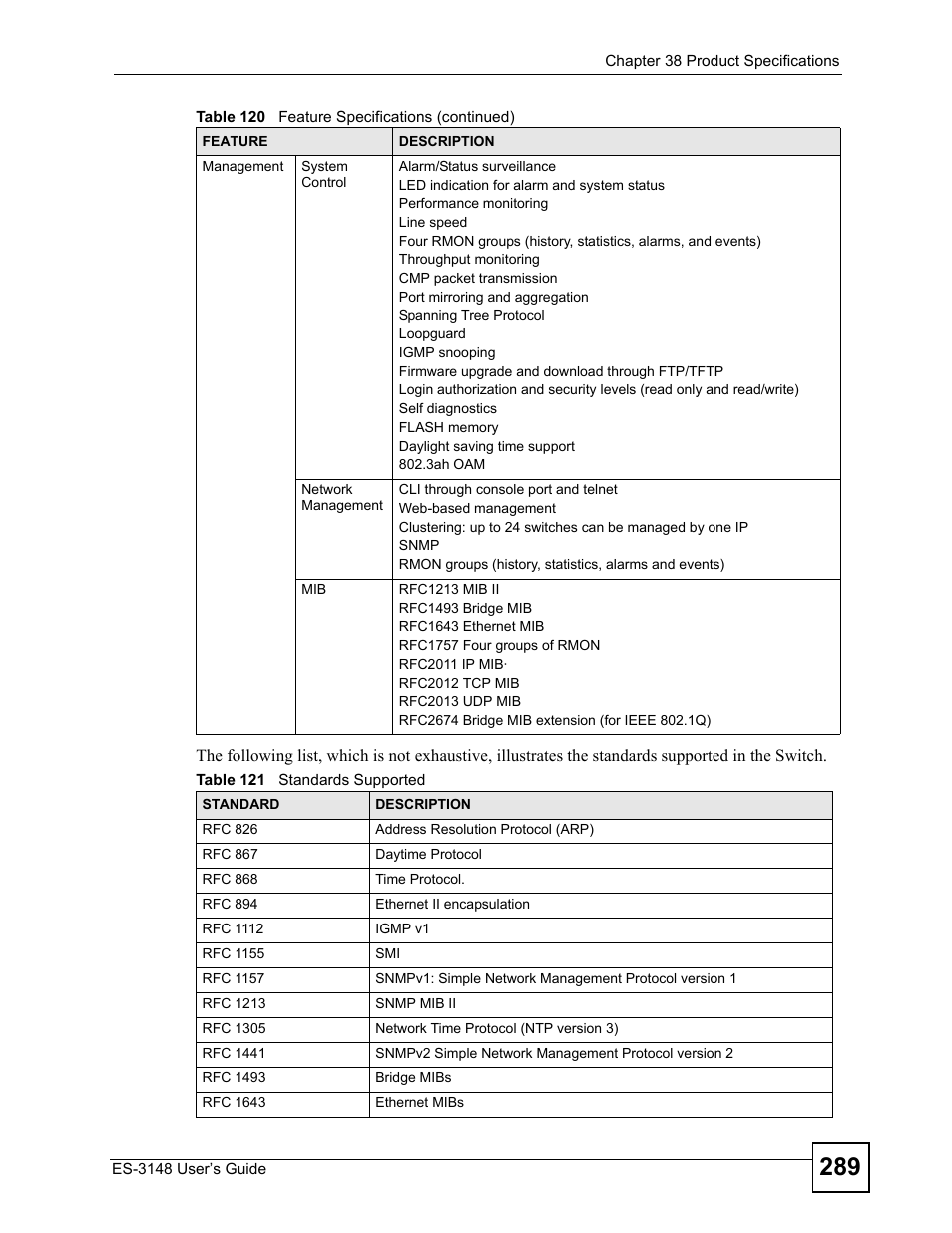 Table 121 standards supported | ZyXEL Communications ES-3148 Series User Manual | Page 289 / 362