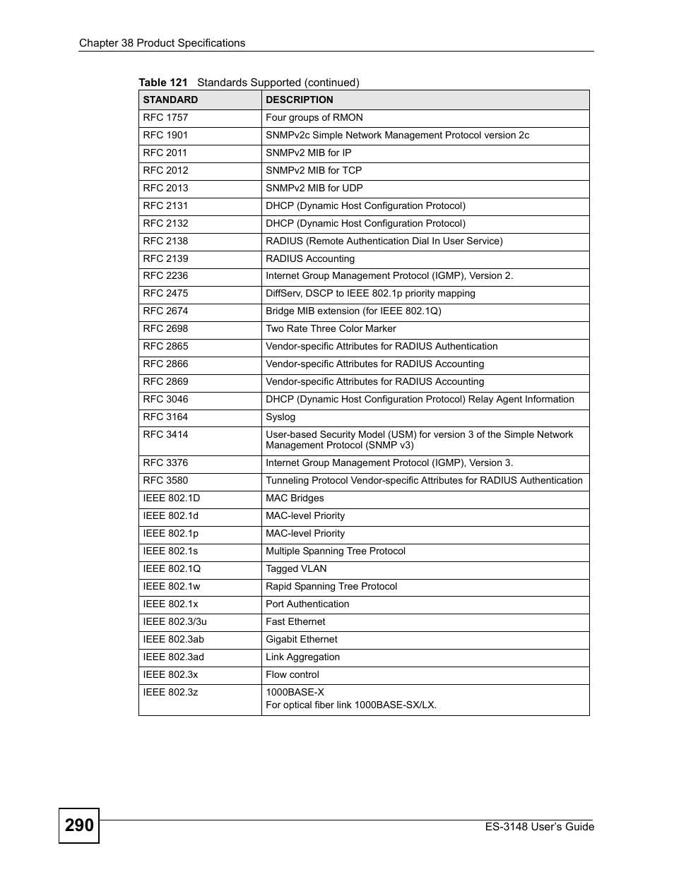 ZyXEL Communications ES-3148 Series User Manual | Page 290 / 362