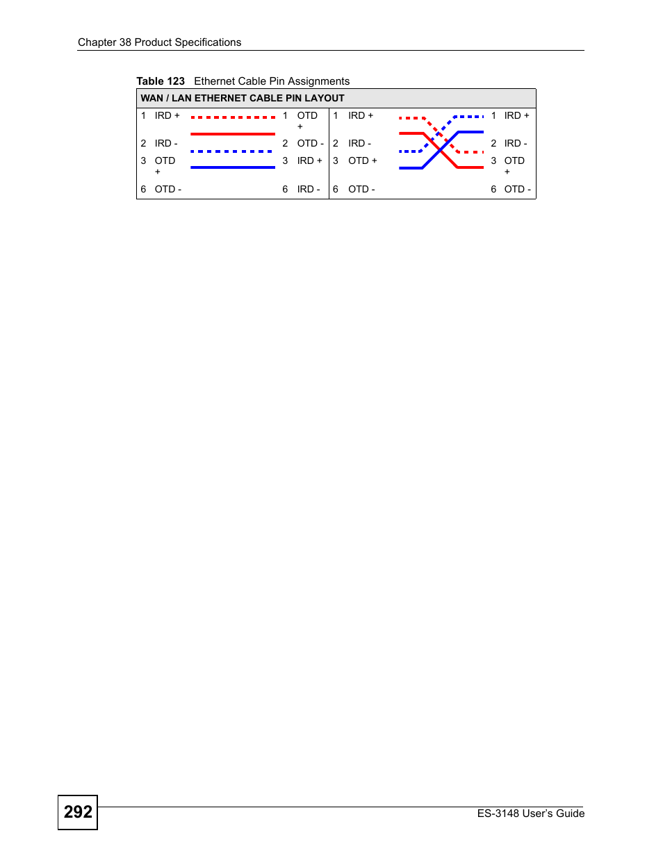 ZyXEL Communications ES-3148 Series User Manual | Page 292 / 362