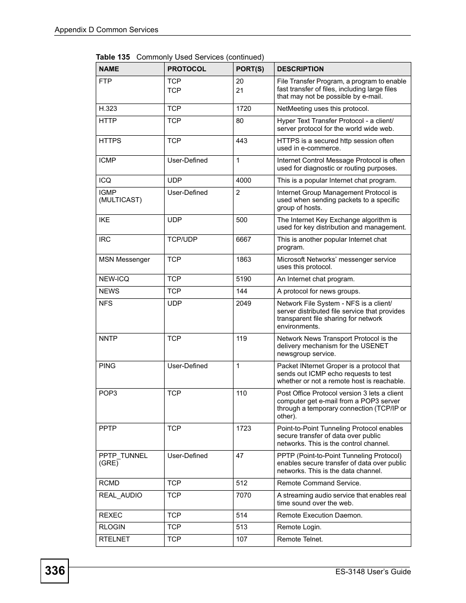 ZyXEL Communications ES-3148 Series User Manual | Page 336 / 362