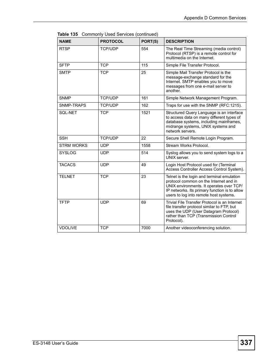 ZyXEL Communications ES-3148 Series User Manual | Page 337 / 362