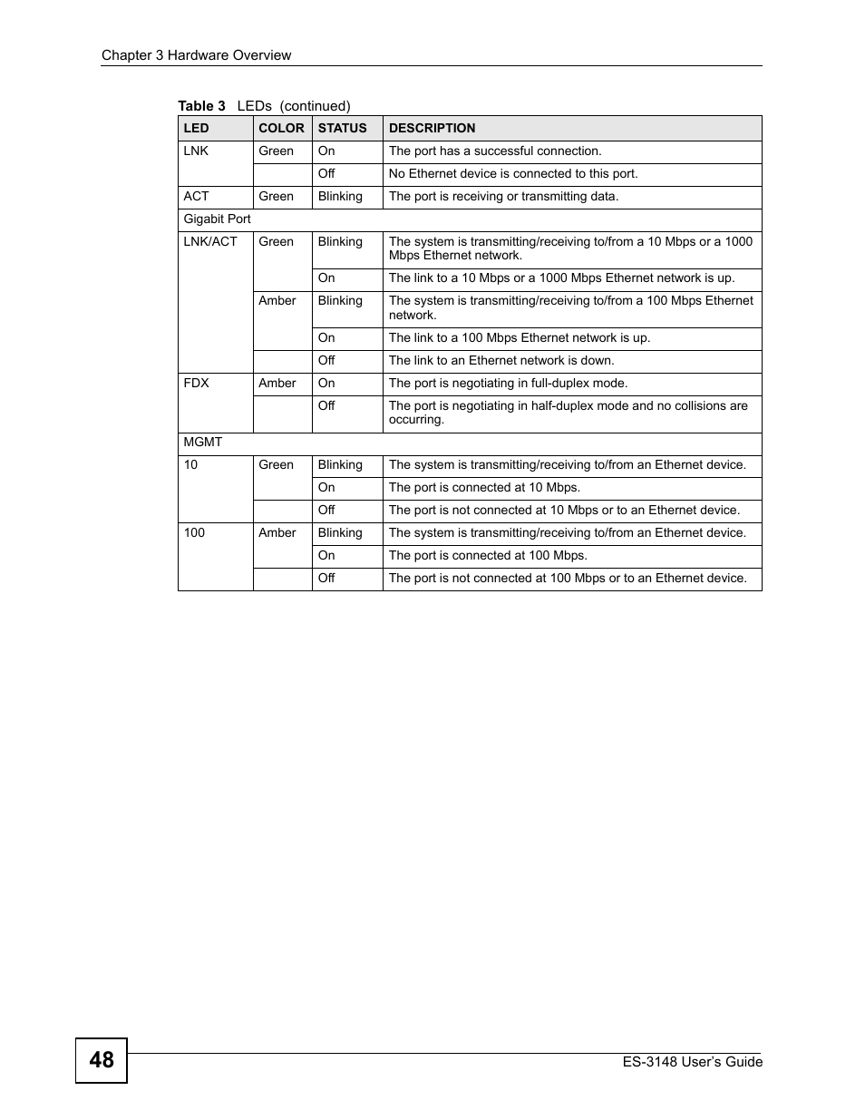 ZyXEL Communications ES-3148 Series User Manual | Page 48 / 362