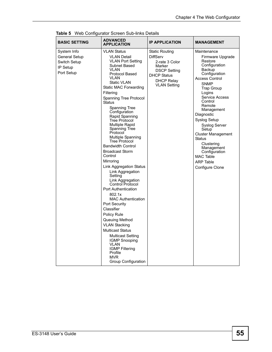 Table 5 web configurator screen sub-links details | ZyXEL Communications ES-3148 Series User Manual | Page 55 / 362