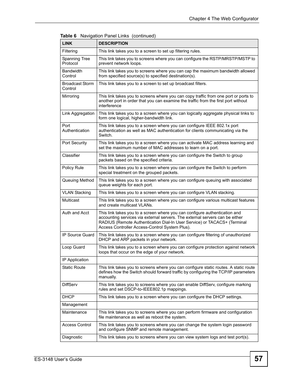 ZyXEL Communications ES-3148 Series User Manual | Page 57 / 362