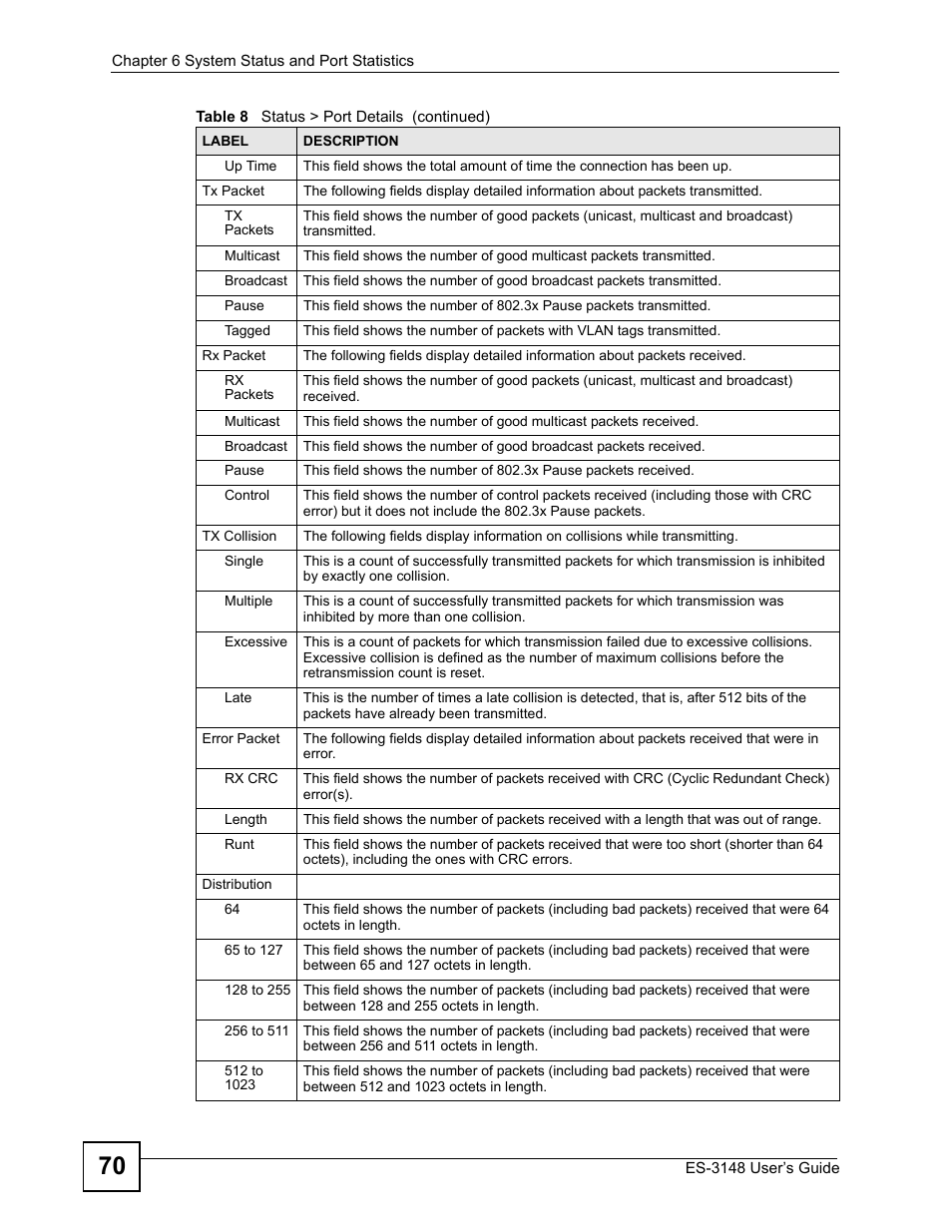 ZyXEL Communications ES-3148 Series User Manual | Page 70 / 362