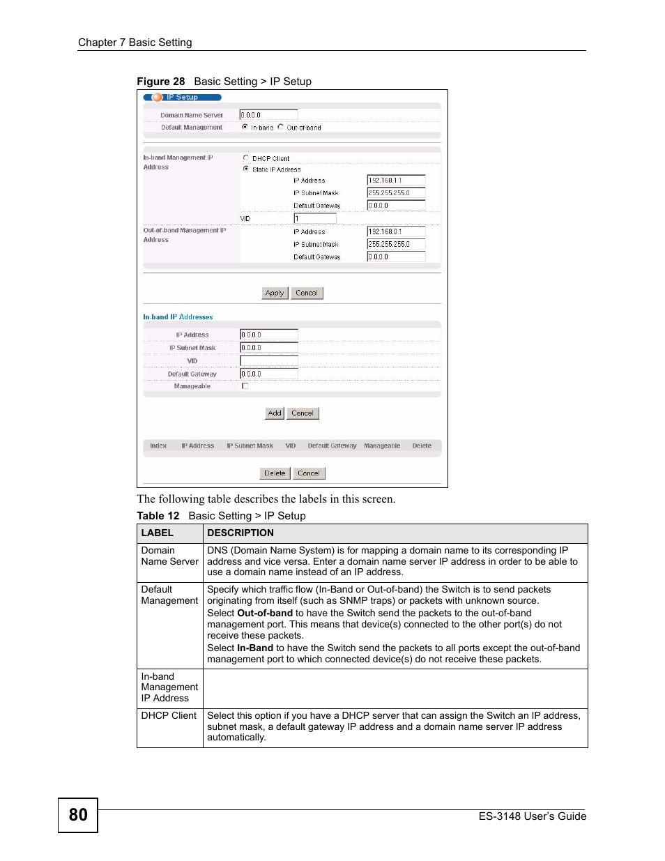 Figure 28 basic setting > ip setup, Table 12 basic setting > ip setup | ZyXEL Communications ES-3148 Series User Manual | Page 80 / 362