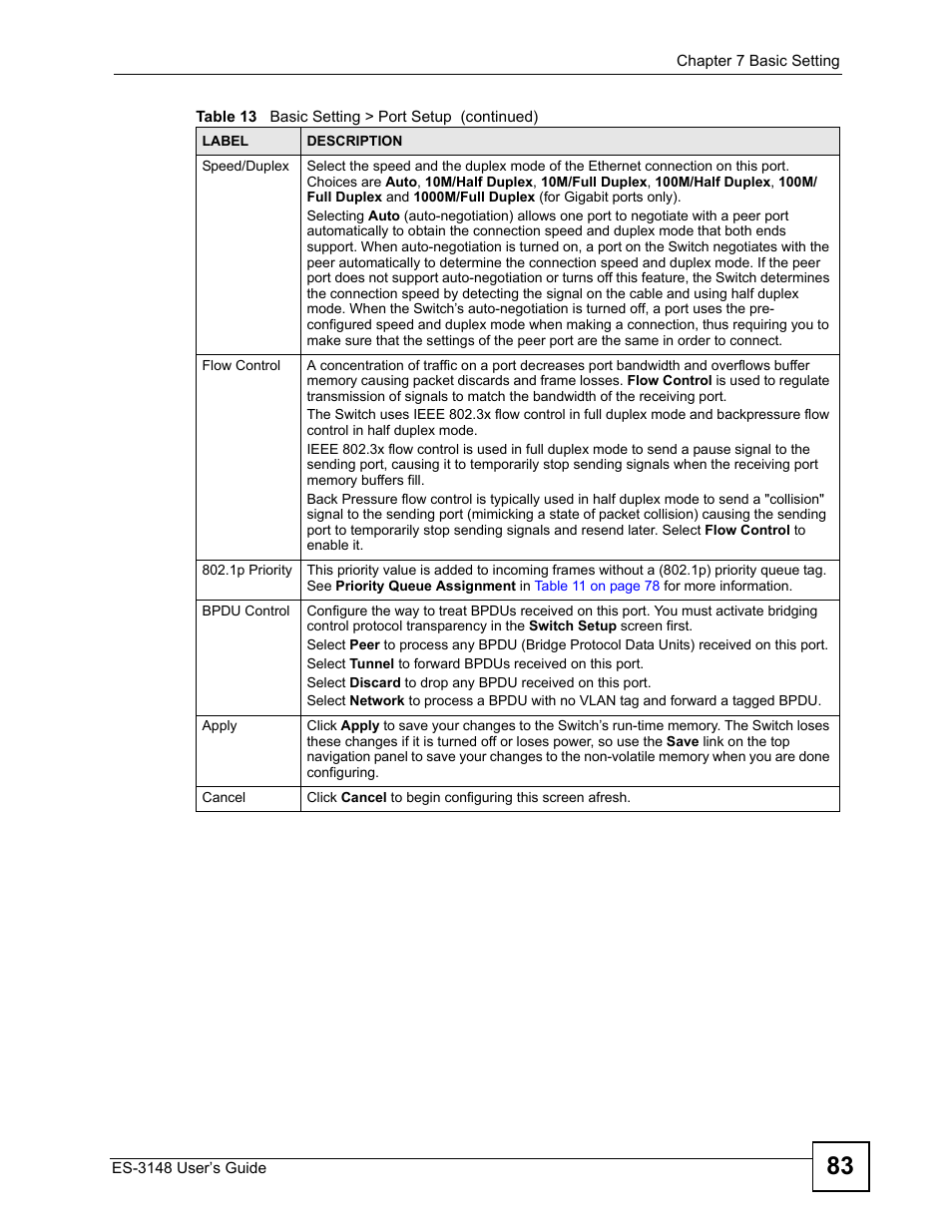 ZyXEL Communications ES-3148 Series User Manual | Page 83 / 362