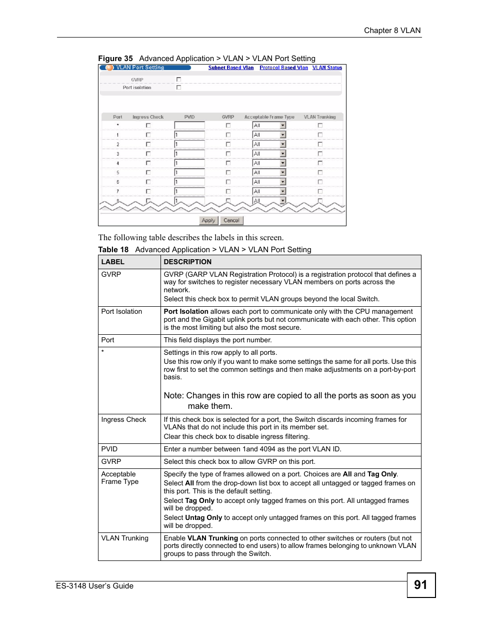 ZyXEL Communications ES-3148 Series User Manual | Page 91 / 362