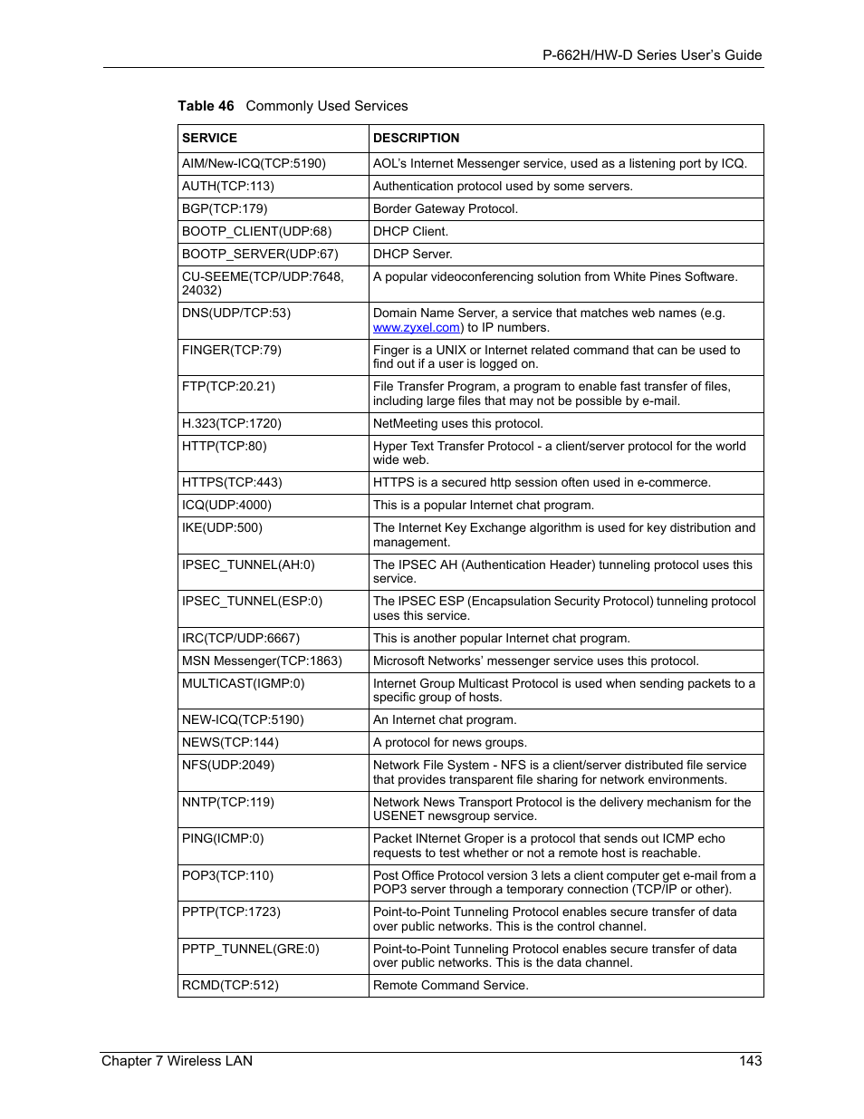 Table 46 commonly used services | ZyXEL Communications 802.11g ADSL 2+ 4-Port Security Gateway HW-D Series User Manual | Page 143 / 496