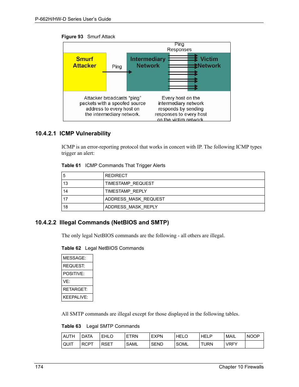 1 icmp vulnerability, 2 illegal commands (netbios and smtp), Figure 93 smurf attack | ZyXEL Communications 802.11g ADSL 2+ 4-Port Security Gateway HW-D Series User Manual | Page 174 / 496