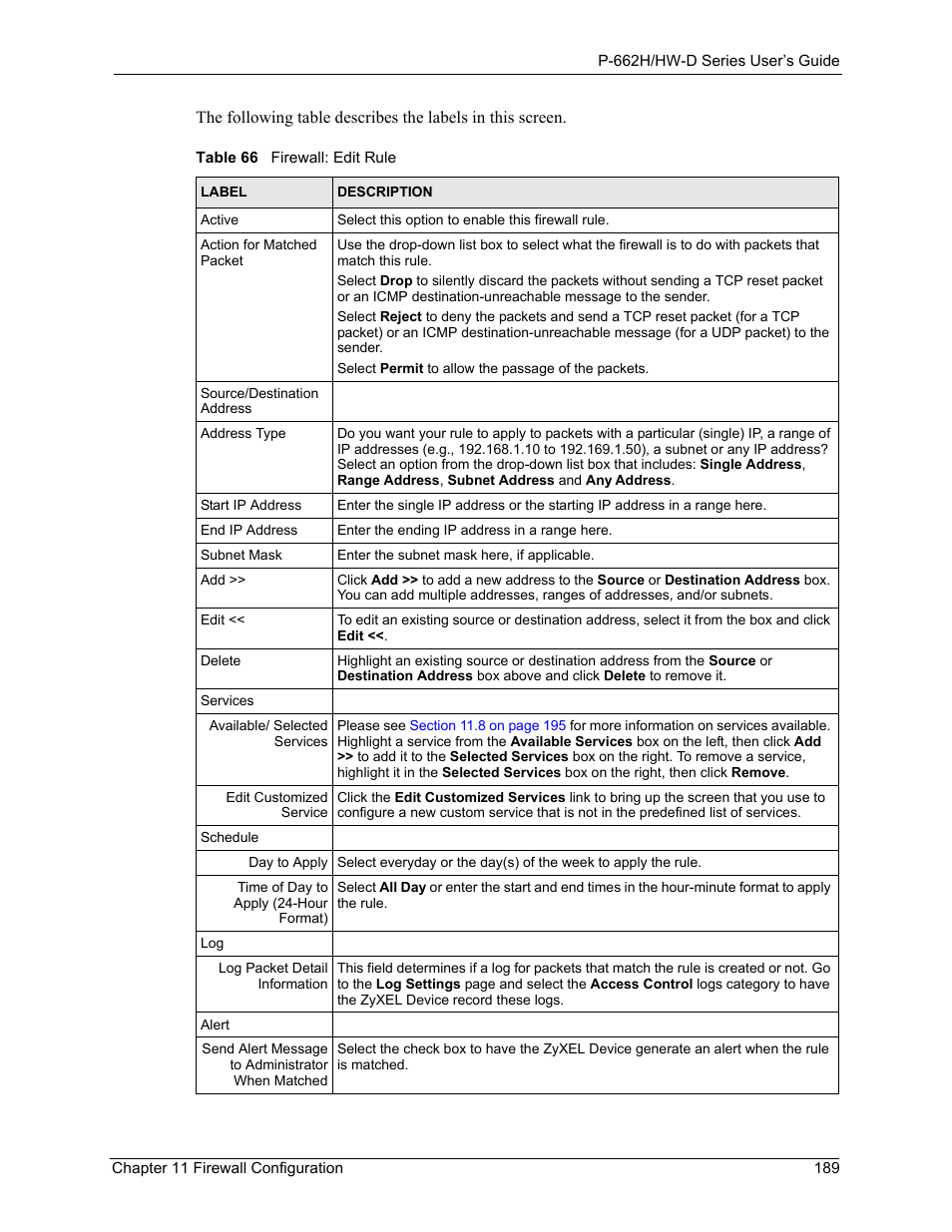 Table 66 firewall: edit rule | ZyXEL Communications 802.11g ADSL 2+ 4-Port Security Gateway HW-D Series User Manual | Page 189 / 496