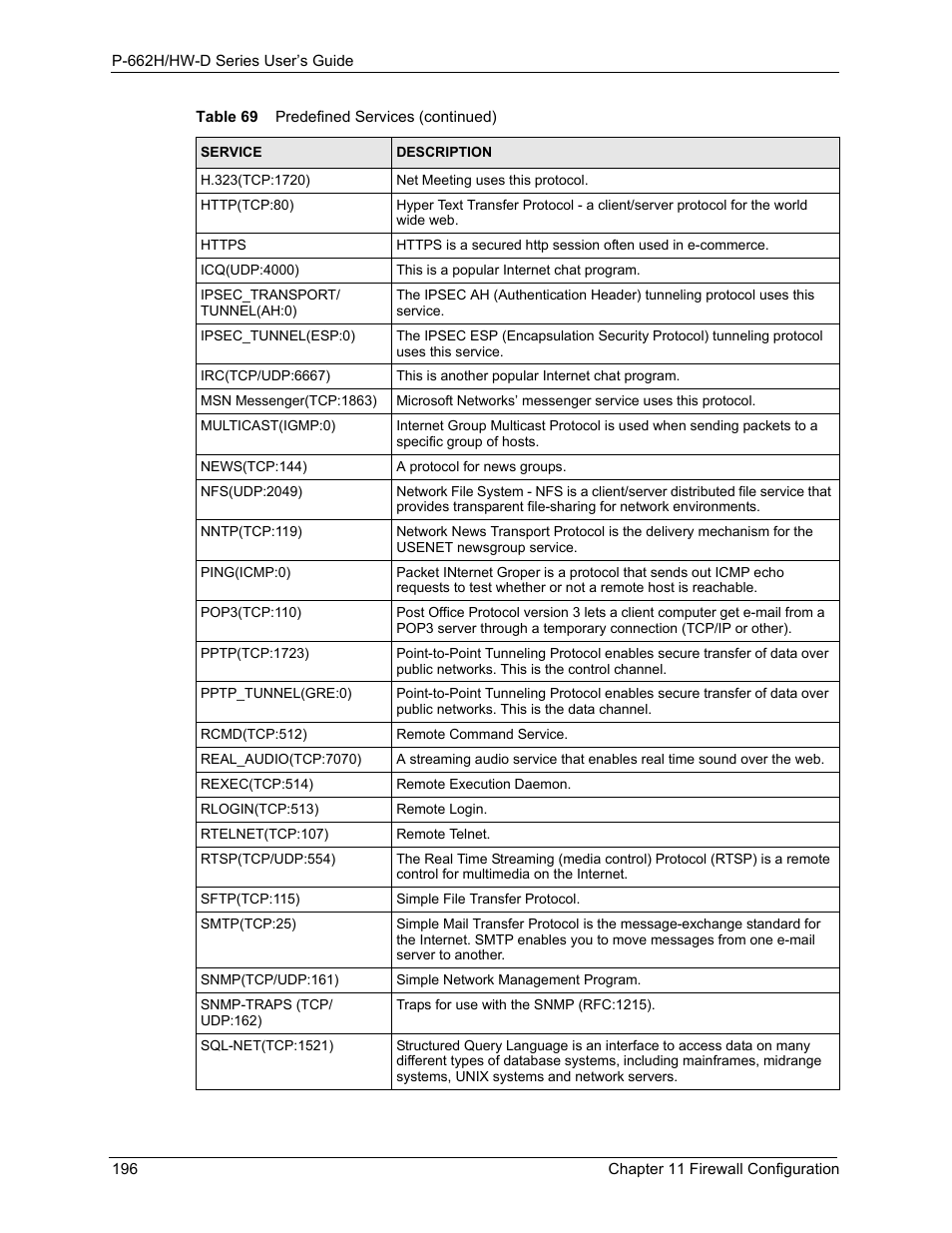 ZyXEL Communications 802.11g ADSL 2+ 4-Port Security Gateway HW-D Series User Manual | Page 196 / 496