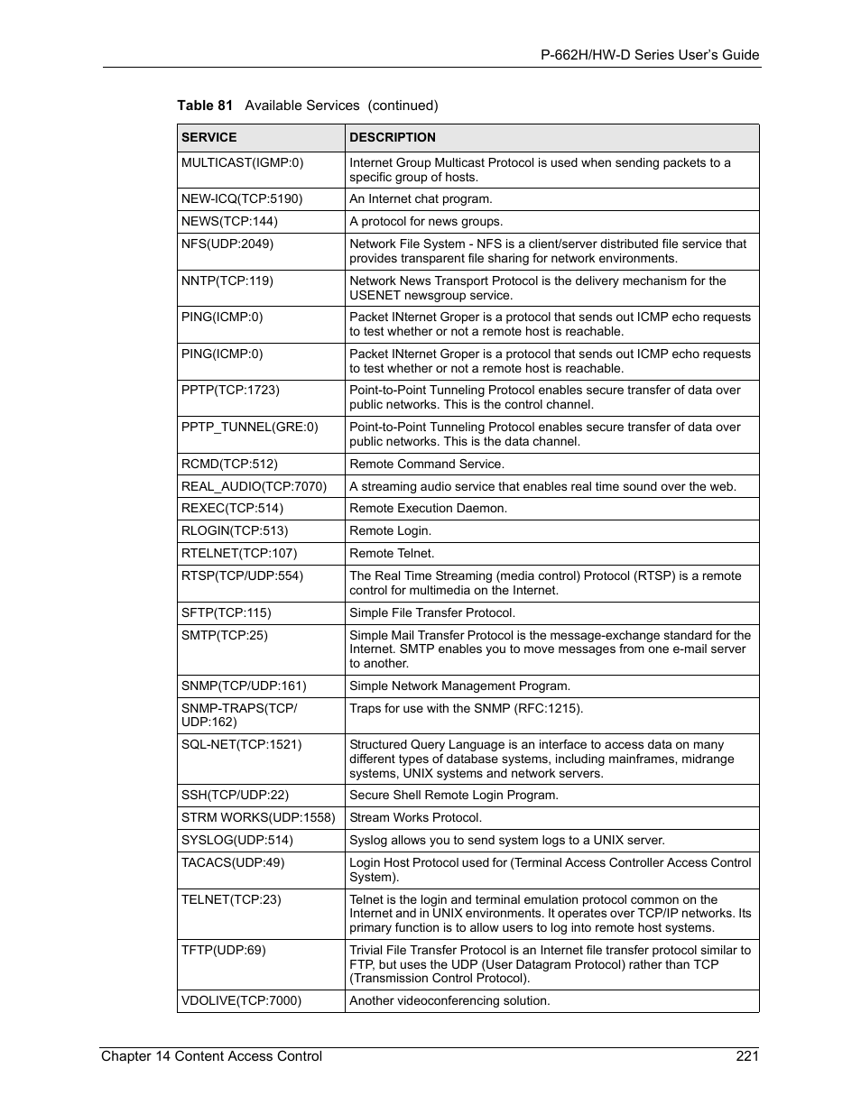 ZyXEL Communications 802.11g ADSL 2+ 4-Port Security Gateway HW-D Series User Manual | Page 221 / 496