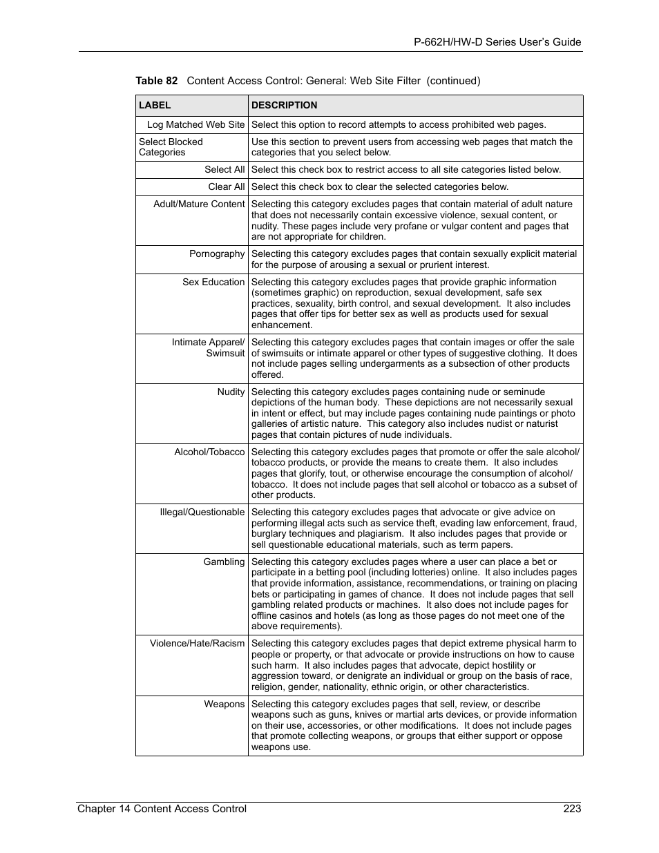 ZyXEL Communications 802.11g ADSL 2+ 4-Port Security Gateway HW-D Series User Manual | Page 223 / 496