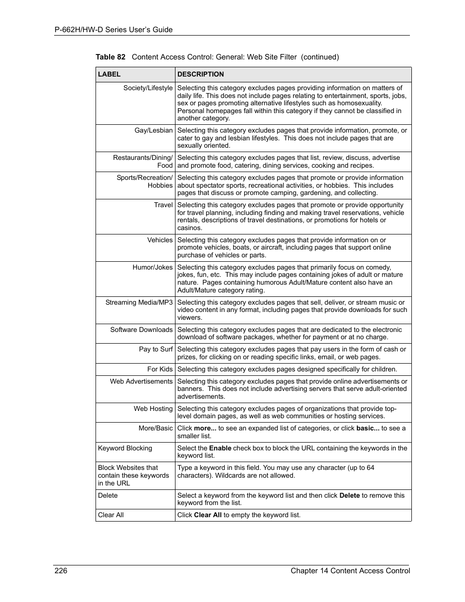 ZyXEL Communications 802.11g ADSL 2+ 4-Port Security Gateway HW-D Series User Manual | Page 226 / 496