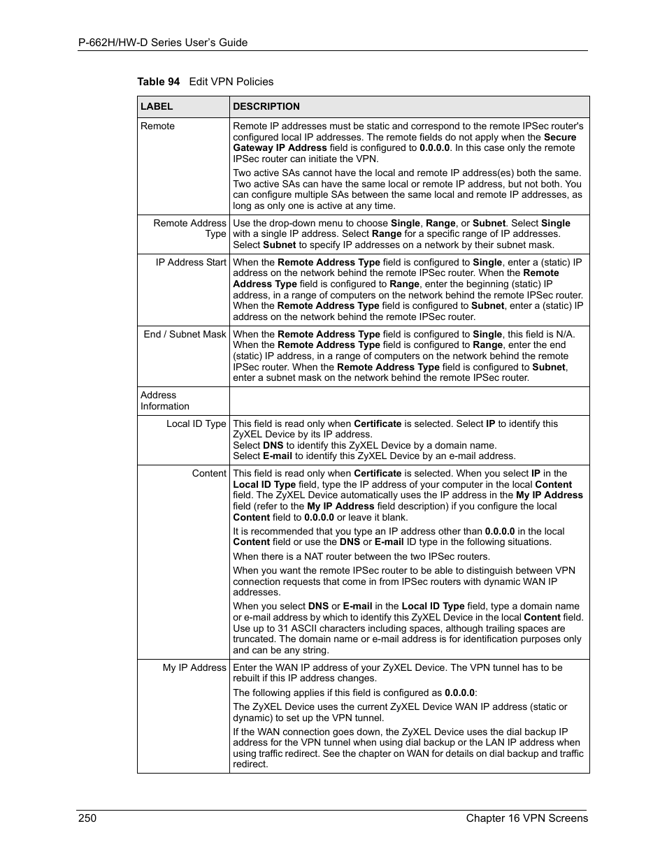 ZyXEL Communications 802.11g ADSL 2+ 4-Port Security Gateway HW-D Series User Manual | Page 250 / 496
