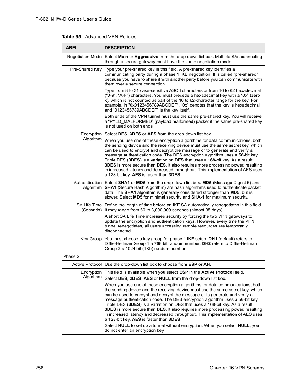 ZyXEL Communications 802.11g ADSL 2+ 4-Port Security Gateway HW-D Series User Manual | Page 256 / 496