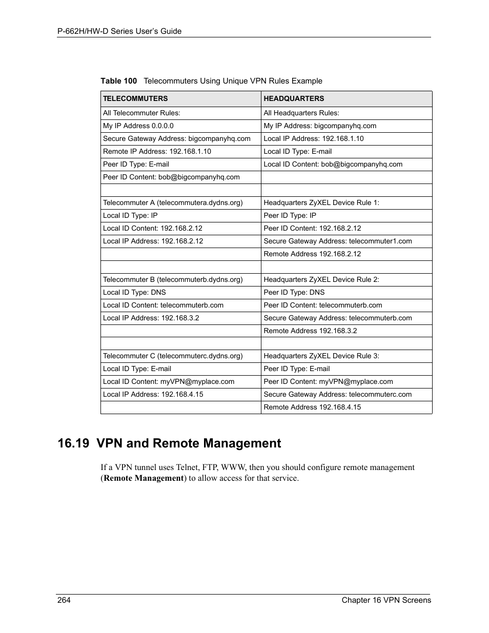 19 vpn and remote management | ZyXEL Communications 802.11g ADSL 2+ 4-Port Security Gateway HW-D Series User Manual | Page 264 / 496
