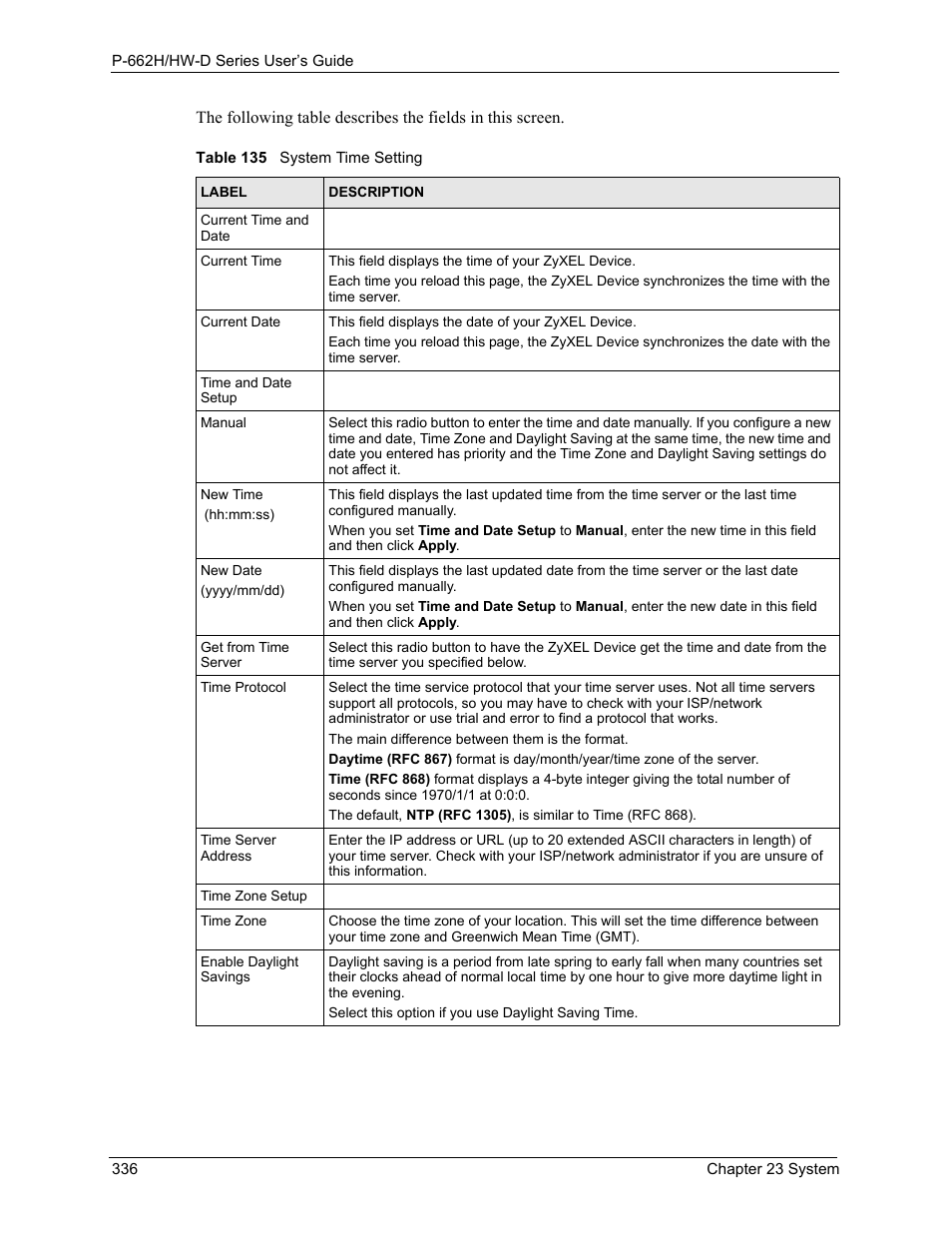 Table 135 system time setting | ZyXEL Communications 802.11g ADSL 2+ 4-Port Security Gateway HW-D Series User Manual | Page 336 / 496