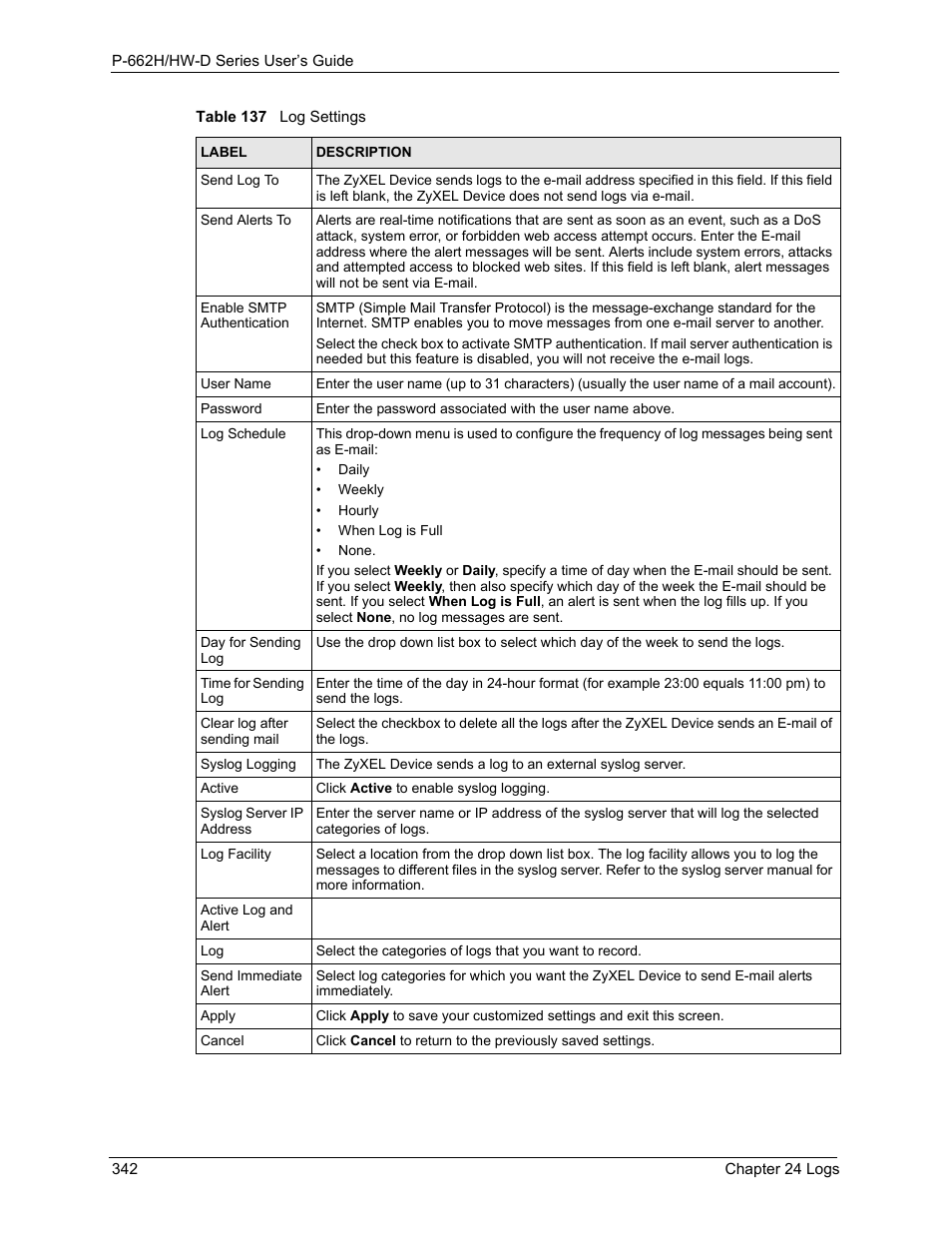 ZyXEL Communications 802.11g ADSL 2+ 4-Port Security Gateway HW-D Series User Manual | Page 342 / 496