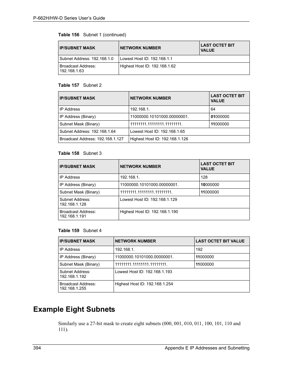Example eight subnets | ZyXEL Communications 802.11g ADSL 2+ 4-Port Security Gateway HW-D Series User Manual | Page 394 / 496