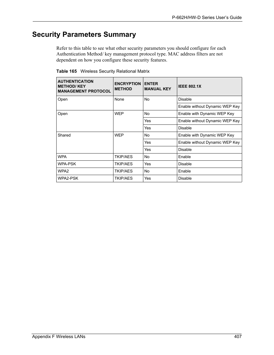 Security parameters summary, Table 165 wireless security relational matrix | ZyXEL Communications 802.11g ADSL 2+ 4-Port Security Gateway HW-D Series User Manual | Page 407 / 496