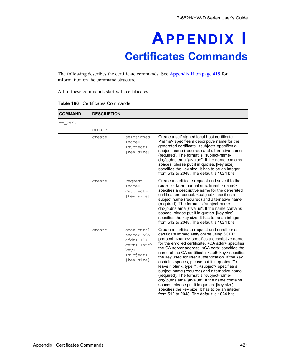 Certificates commands, Appendix i certificates commands, Table 166 certificates commands | ZyXEL Communications 802.11g ADSL 2+ 4-Port Security Gateway HW-D Series User Manual | Page 421 / 496
