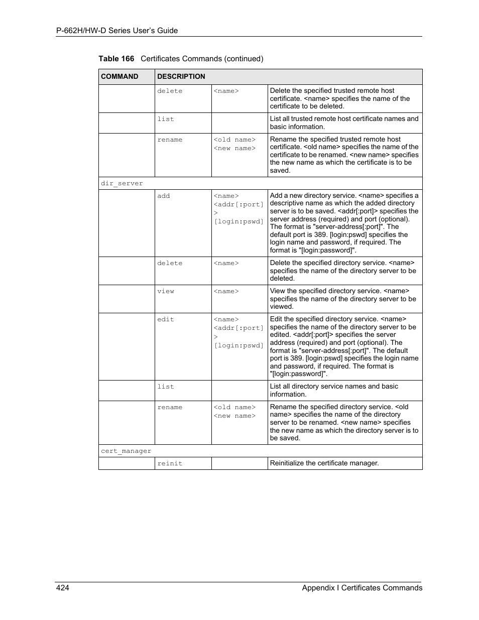 ZyXEL Communications 802.11g ADSL 2+ 4-Port Security Gateway HW-D Series User Manual | Page 424 / 496