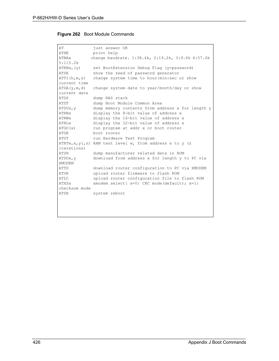 Figure 262 boot module commands | ZyXEL Communications 802.11g ADSL 2+ 4-Port Security Gateway HW-D Series User Manual | Page 426 / 496