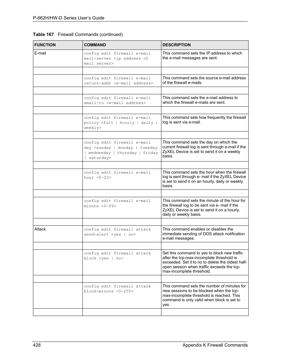 ZyXEL Communications 802.11g ADSL 2+ 4-Port Security Gateway HW-D Series User Manual | Page 428 / 496