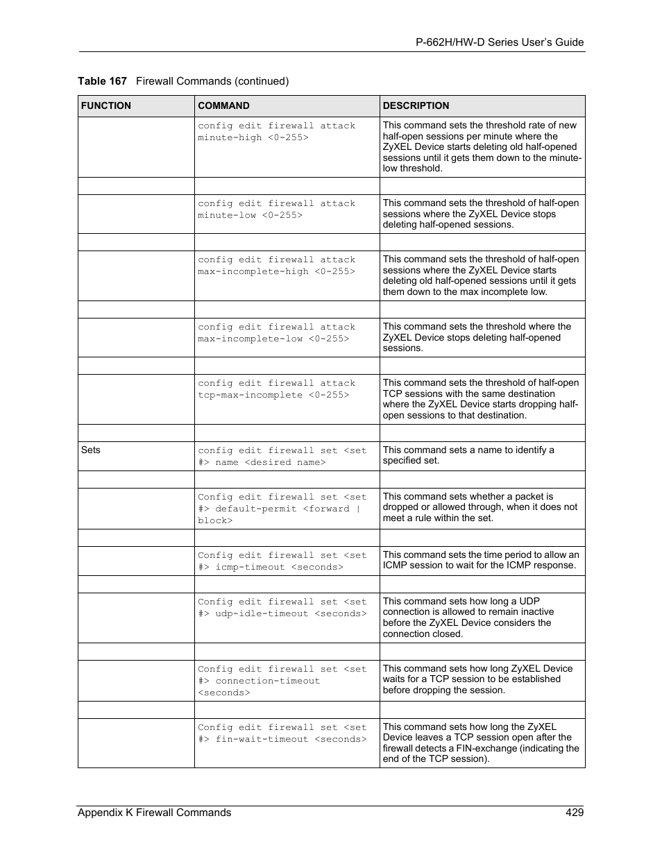 ZyXEL Communications 802.11g ADSL 2+ 4-Port Security Gateway HW-D Series User Manual | Page 429 / 496