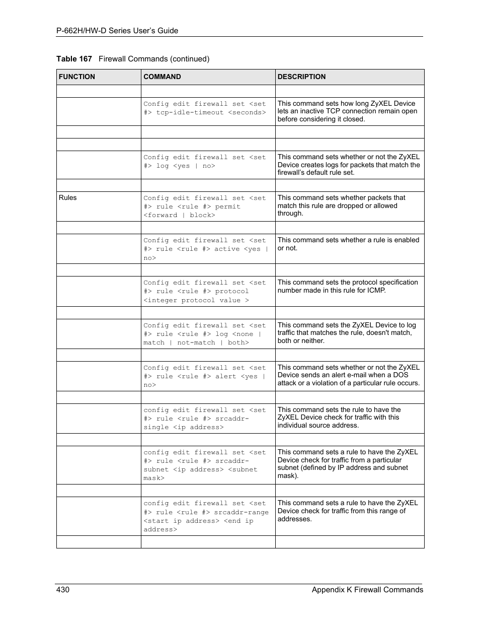 ZyXEL Communications 802.11g ADSL 2+ 4-Port Security Gateway HW-D Series User Manual | Page 430 / 496
