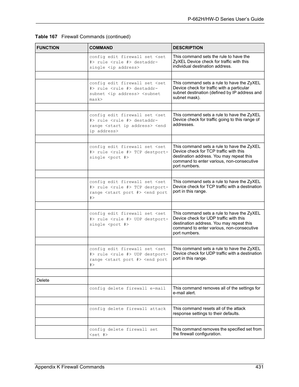 ZyXEL Communications 802.11g ADSL 2+ 4-Port Security Gateway HW-D Series User Manual | Page 431 / 496