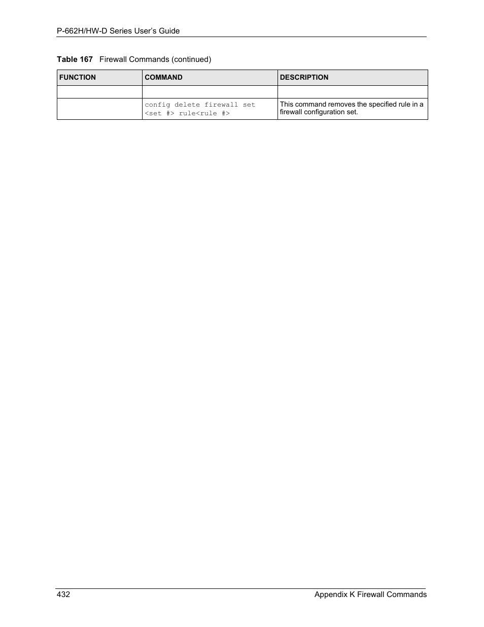 ZyXEL Communications 802.11g ADSL 2+ 4-Port Security Gateway HW-D Series User Manual | Page 432 / 496