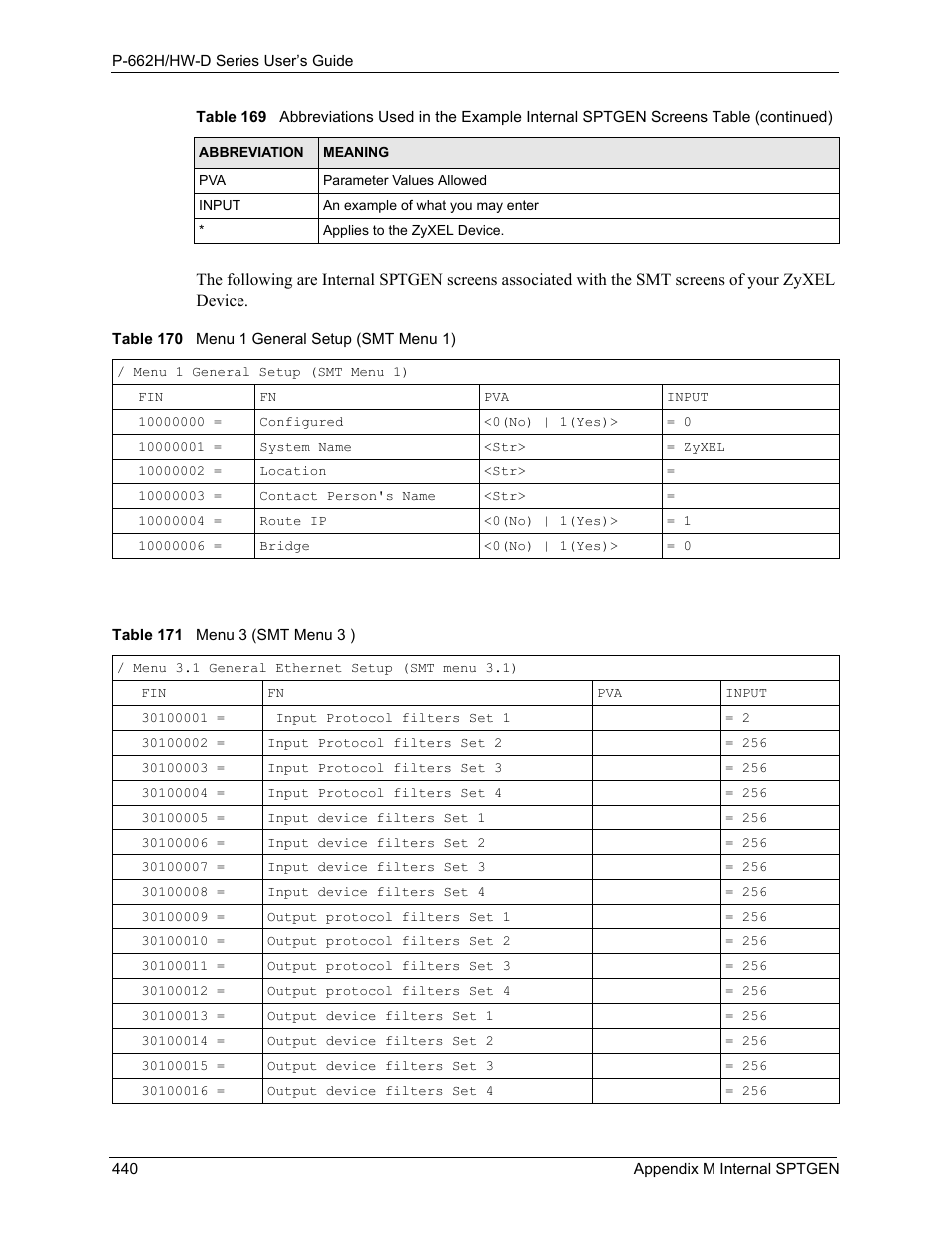 ZyXEL Communications 802.11g ADSL 2+ 4-Port Security Gateway HW-D Series User Manual | Page 440 / 496