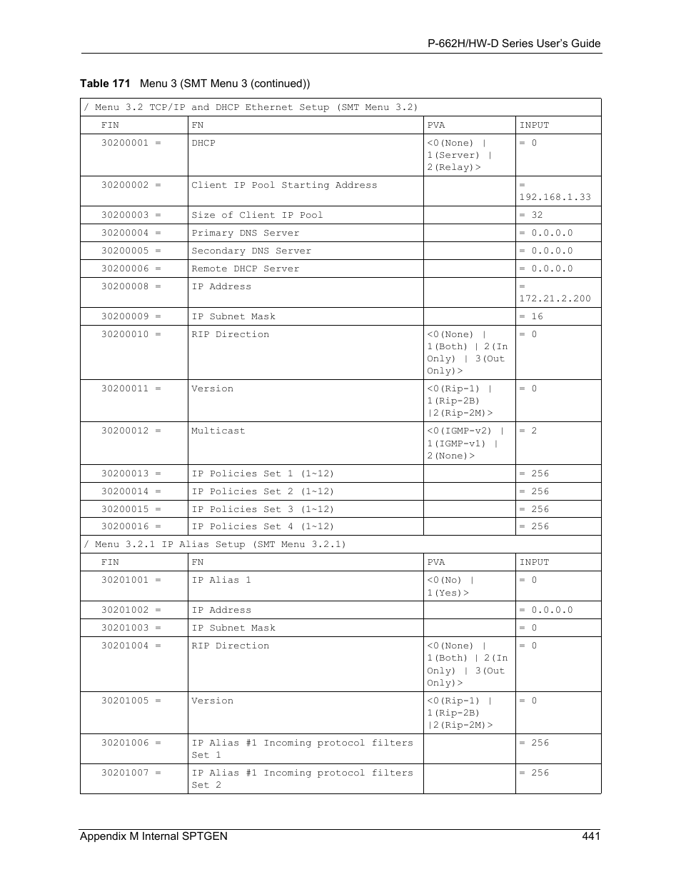 ZyXEL Communications 802.11g ADSL 2+ 4-Port Security Gateway HW-D Series User Manual | Page 441 / 496